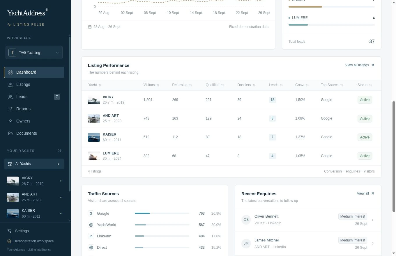 Original Listing Pulse Listing performance showing demonstration data
