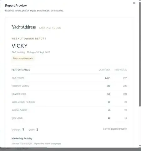 VICKY weekly owner report showing demonstration traffic, qualified visits, dossier requests and enquiries