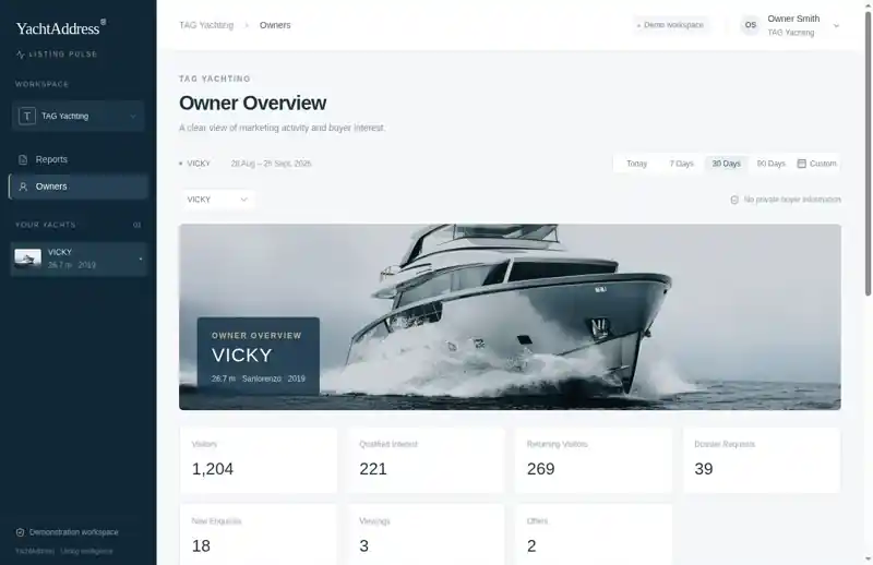 Demonstration owner overview for VICKY with listing performance and no buyer identities